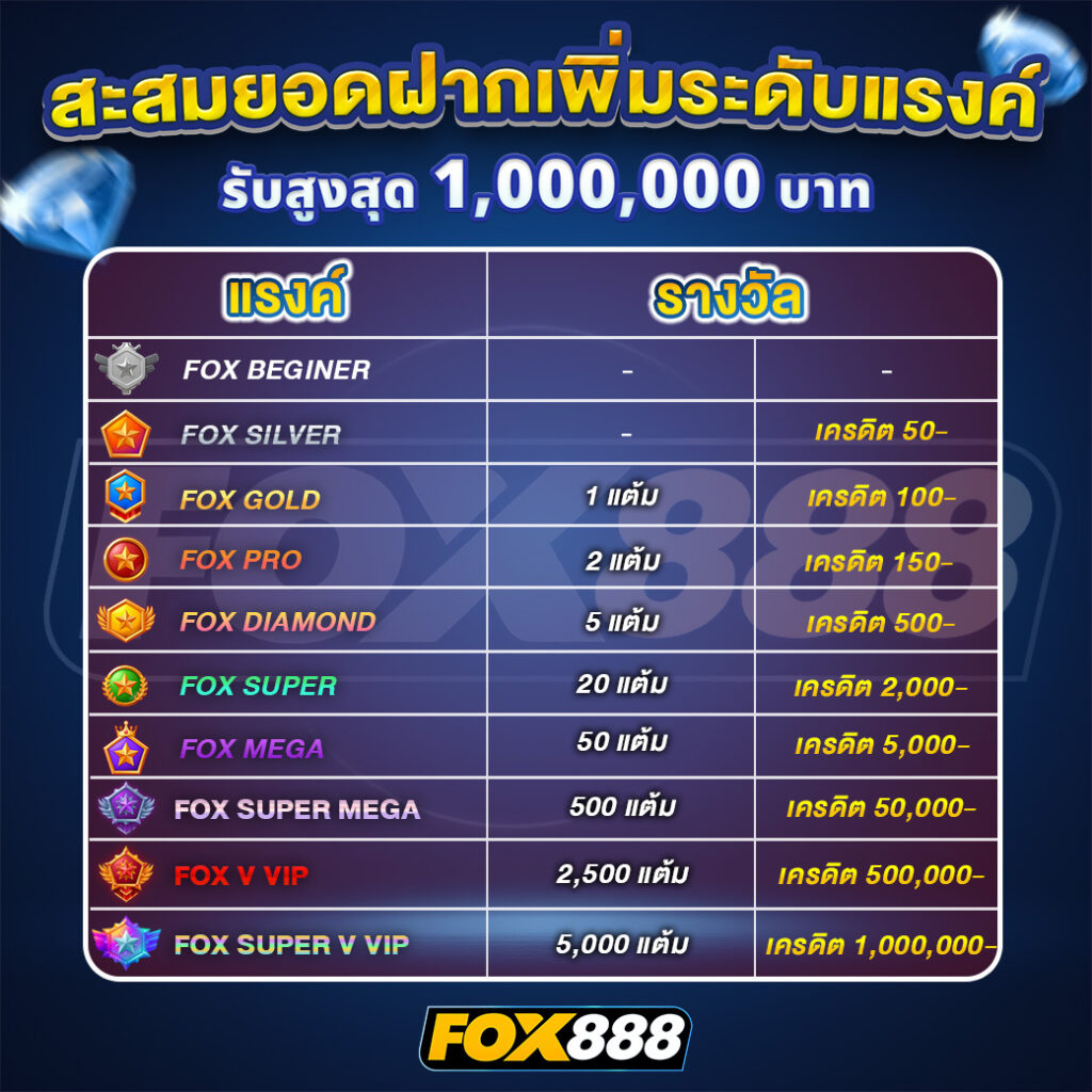 fox888 แรงค์